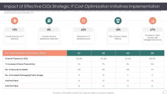 Role Of Cios In Impact Of Effective Cios Strategic It Cost Optimization Initiatives Implementation