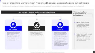 Role Of Cognitive Computing In Proactive Diagnosis Implementing Augmented Intelligence