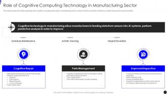 Role Of Cognitive Computing Technology In Manufacturing Sector Implementing Augmented Intelligence