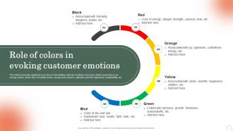 Role Of Colors In Evoking Customer Emotions Emotional Branding Strategy