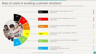 Role Of Colors In Evoking Customer Using Emotional And Rational Branding For Better Customer Outreach