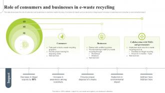 Role Of Consumers And Businesses Comprehensive Framework For Effective PPT Template