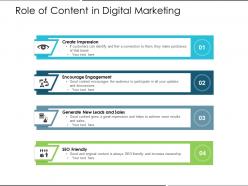 Role of content in digital marketing