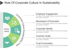Role of corporate culture in sustainability powerpoint slide graphics