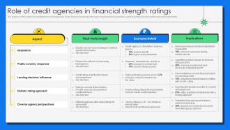 Role Of Credit Agencies In Financial Strength Ratings
