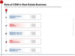 Role of crm in real estate business better ppt powerpoint presentation slides template