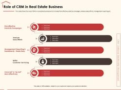 Role of crm in real estate business cross sell ppt powerpoint presentation icon master slide