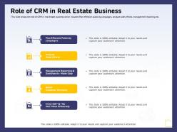 Role of crm in real estate business ppt powerpoint presentation infographic