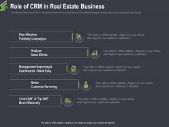 Role Of CRM In Real Estate Business Sell Ppt Powerpoint Presentation Outline Maker