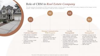 Role Of CRM In Real Estate Company