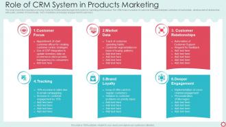 Role Of CRM System In Products Marketing
