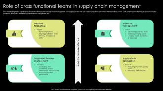 Role Of Cross Functional Teams In Supply Chain Management
