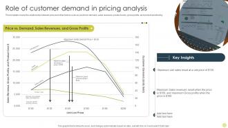 Role Of Customer Demand In Pricing Analysis Identifying Best Product Pricing Strategies