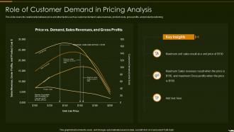 Role Of Customer Demand In Pricing Analysis Optimize Promotion Pricing
