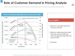 Role of customer demand in pricing analysis revenue management tool