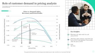 Role Of Customer Demand In Pricing Analysis Top Pricing Method Products Market