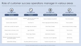 Role Of Customer Success Operations Manager In Various Areas