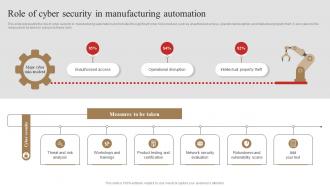 Role Of Cyber Security In Manufacturing Automation 3d Printing In Manufacturing