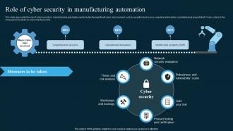 Role Of Cyber Security In Manufacturing Automation AI In Manufacturing