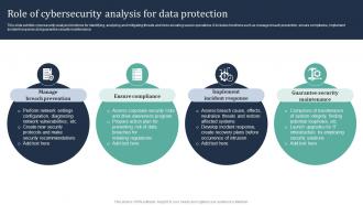 Role Of Cybersecurity Analysis For Data Protection