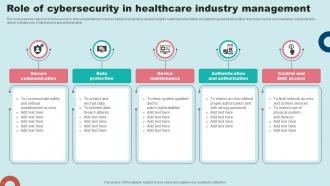 Role Of Cybersecurity In Healthcare Industry Management