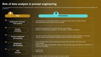 Role Of Data Analysts In Prompt Engineering Prompt Engineering For Effective Interaction With Ai