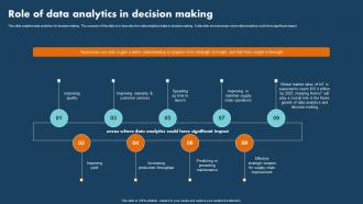Role Of Data Analytics In Decision Making Operations Research PPT ...