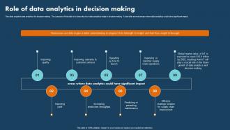 Role Of Data Analytics In Decision Making Operations Research