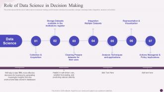 Role Of Data Science In Decision Making Data Science Implementation