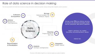 Role Of Data Science In Decision Making Information Science Ppt Rules ...
