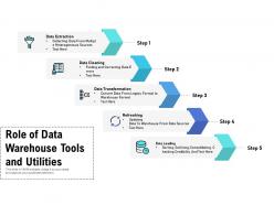 Role of data warehouse tools and utilities