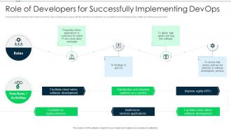 Role of developers for devops practices for hybrid environment it