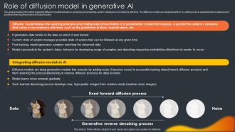 Role Of Diffusion Model In Generative Ai Generative Ai Artificial Intelligence AI SS