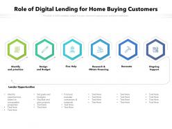 Role of digital lending for home buying customers