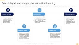 Role Of Digital Marketing In Pharmaceutical Branding