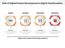 Role of digital product development in digital transformation