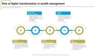 Role Of Digital Transformation In Wealth Management