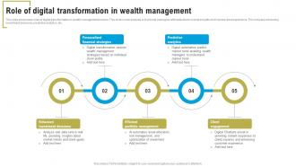 Role Of Digital Transformation In Wealth Management Role Of Digital Transformation In Wealth Management