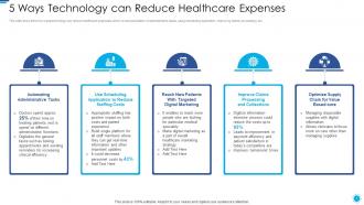 Role of digital twin and iot 5 ways technology can reduce healthcare expenses