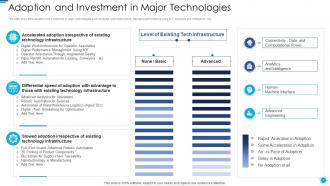 Role of digital twin and iot adoption and investment in major technologies