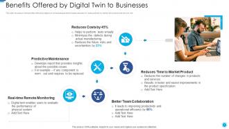 Role of digital twin and iot benefits offered by digital twin to businesses