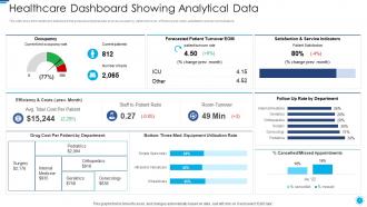 Role of digital twin and iot healthcare dashboard snapshot showing analytical data
