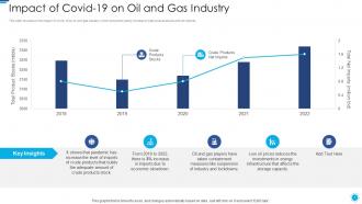 Role of digital twin and iot impact of covid 19 on oil and gas industry