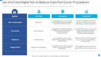 Role of digital twin and iot in limiting costs post covid era powerpoint presentation slides
