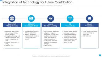 Role of digital twin and iot integration of technology for future contribution