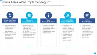 Role of digital twin and iot issues arises while implementing iot