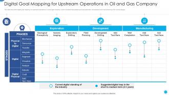 Role of digital twin and iot mapping for upstream operations in oil gas company