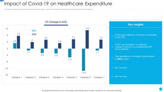 Role of digital twin and iot of covid 19 on healthcare expenditure
