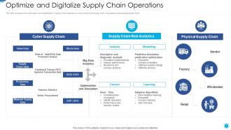 Role of digital twin and iot optimize and digitalize supply chain operations