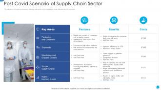 Role of digital twin and iot post covid scenario of supply chain sector